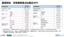 国创新药在EGFR ex20ins突变NSCLC国际赛道再现佳绩