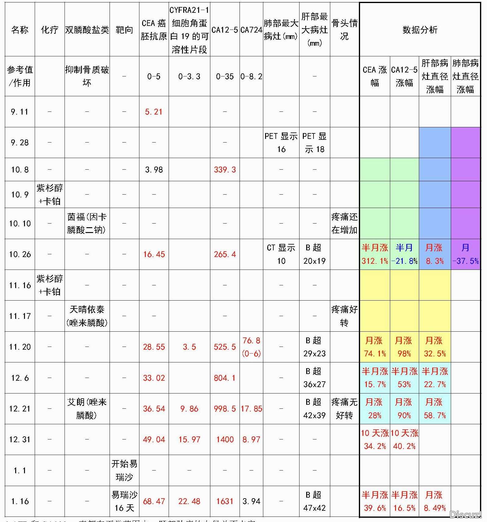 部分指标截止20130117