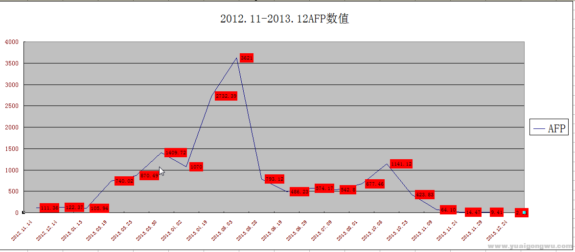 2012.11-2013.11AFP数据.png