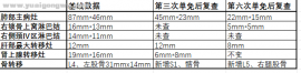 肺鳞癌晚期主病灶和转移灶都大幅好转，骨转移却不断新增 有什么好办法吗？