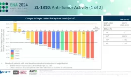 小细胞肺癌新希望？标准治疗耐药后ORR仍高达74%的ADC药物公布最新数据啦