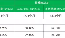 如何改写肺癌耐药后二线治疗格局？ADC药物或有奇招