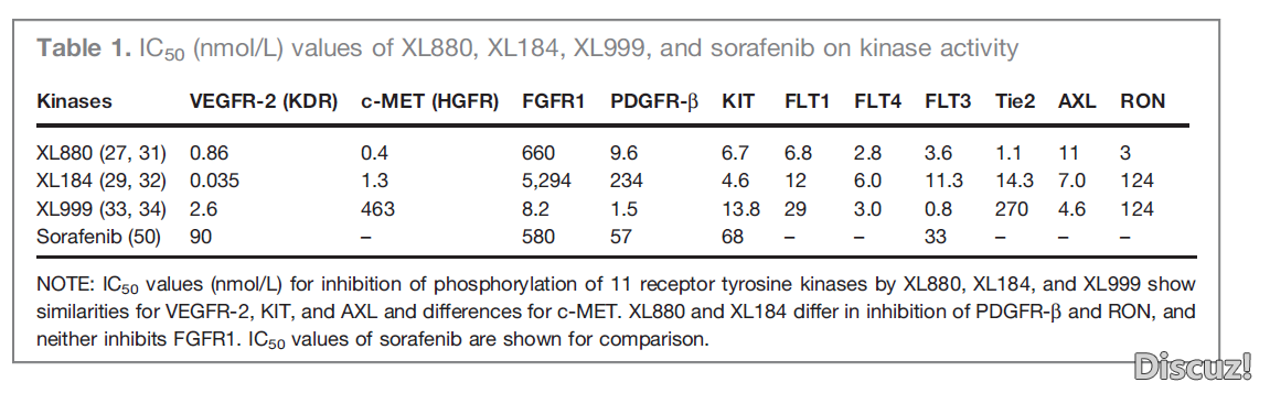 XL184效力对比.png