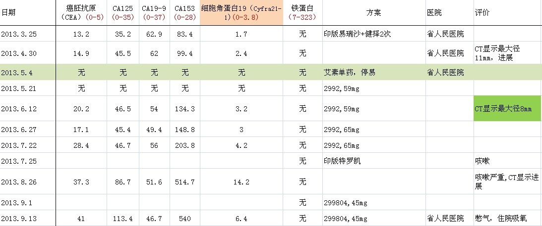 2012.3.25~2013.9.13