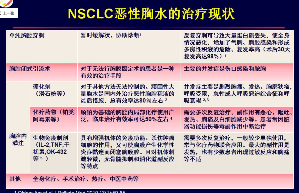 NSCLC恶性胸水治疗02.PNG