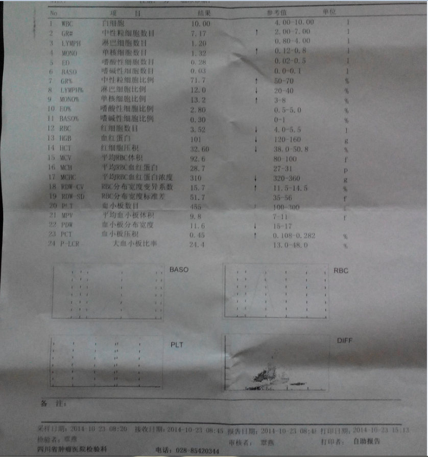 2014.10.23 血常规