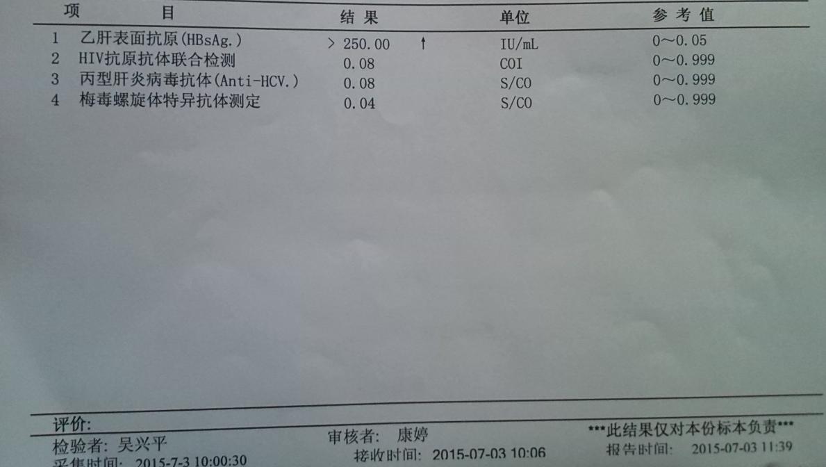 7月3日中肿