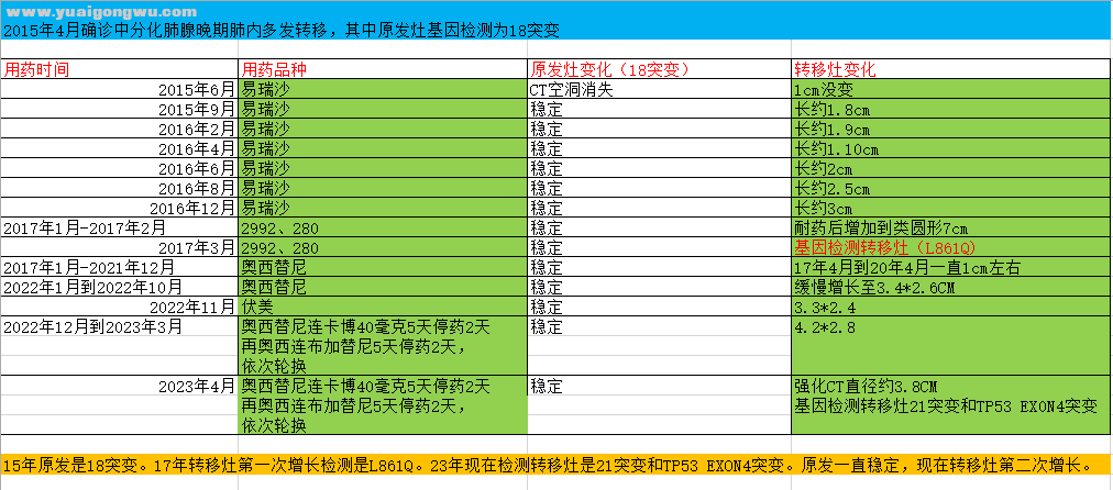 妈妈肺腺9年，现在迷茫请大神路过给参考一下，谢谢